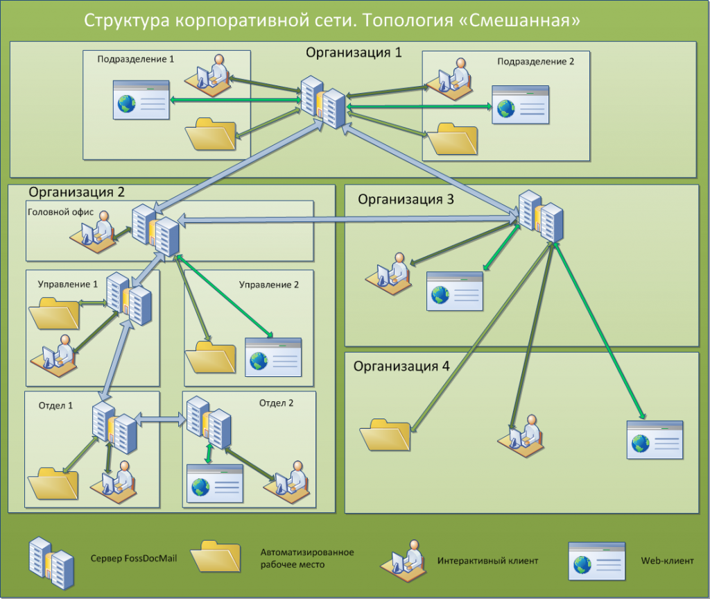 Корпоративная структура